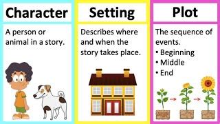 CHARACTER SETTING u0026 PLOT 🤔| Learn parts of a story... | Doovi