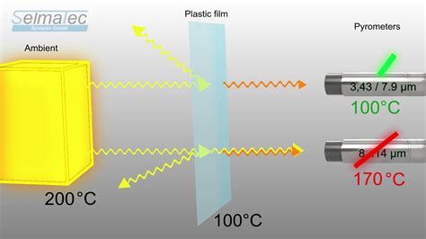 Comparisson of pyrometer accuracy during IR measurement on plastic film - YouTube