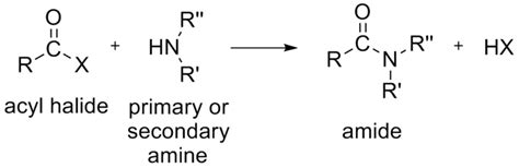 Difference Between Acyl and Acetyl | Definition, Characteristics, Examples