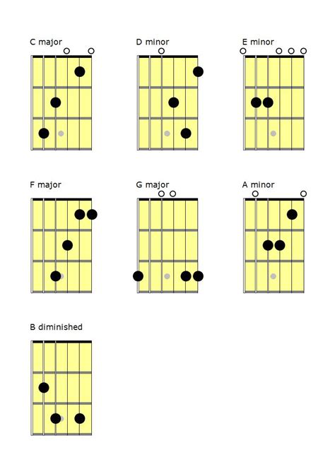 [DIAGRAM] D Major Guitar Chord Diagram - MYDIAGRAM.ONLINE