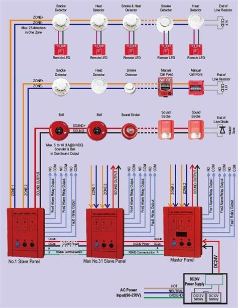 Conventional Fire Alarm Control Panel 2 zones - CP1002M - Vedard (China Trading Company) - Fire ...