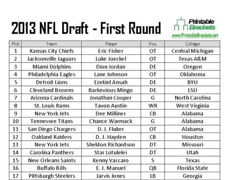 2013 NFL Draft | 2013 NFL Draft Picks | 2013 NFL Draft Results