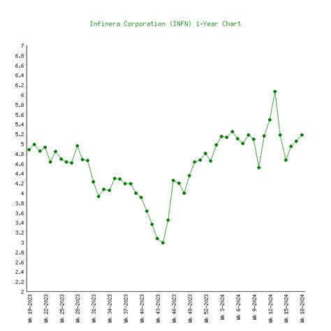 Infinera (INFN) - 6 Price Charts 2007-2024 (History)