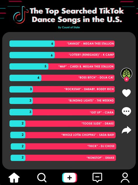 Popular Tiktok Songs 2025 Remix - Ruths Anderson