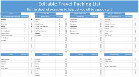 Travel Packing List Template Excel - prntbl.concejomunicipaldechinu.gov.co