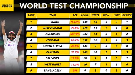 India Test Match Schedule 2024 - Anica Brandie