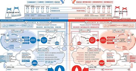 Today in Social Sciences...: Left or right?