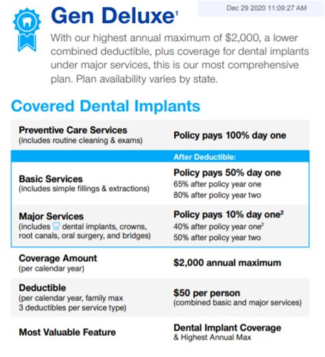 Affordable Dental Insurance Plans - HealthPlans2Go