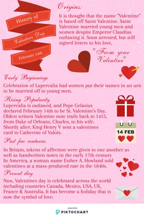 A History of Valentine's Day