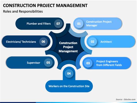 Construction Project Management PowerPoint and Google Slides Template