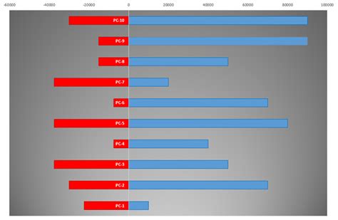 Win-Loss chart – Excel kitchenette