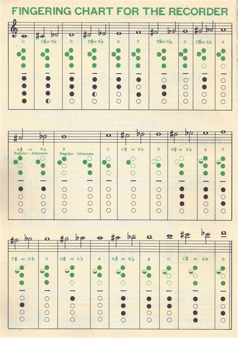 Fingering Charts (free download) – AZG Musical Inc.