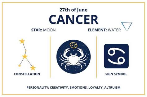 June 6 Zodiac Element