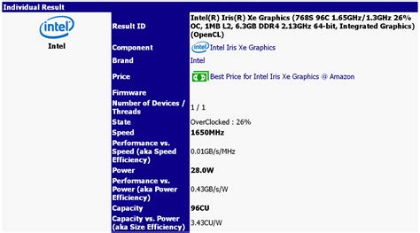 Intel Iris Xe GPU Spotted With An Impressive 1650 MHz Overclock