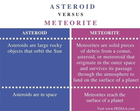 What is the Difference Between Asteroid and Meteorite - Pediaa.Com