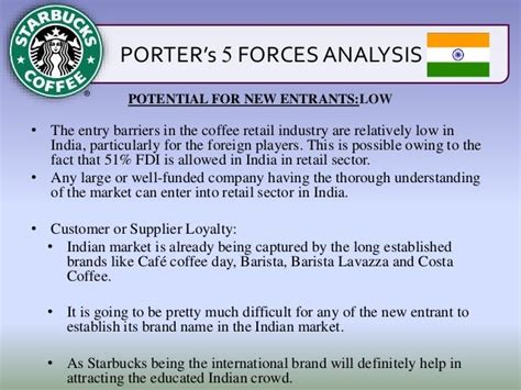 Porter Five Forces For Starbucks In India