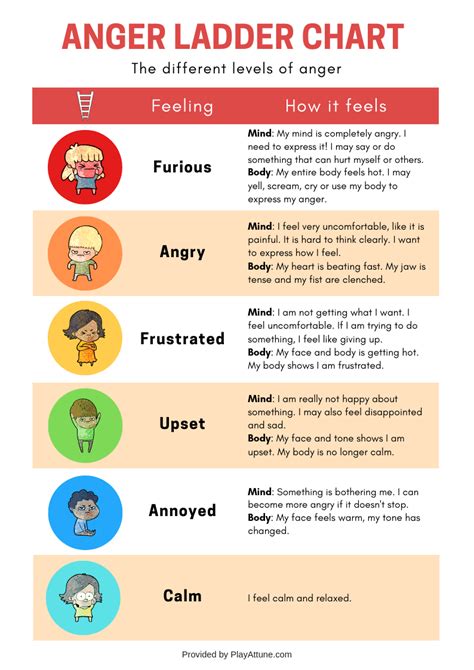 Anger Management Exercises For Kids