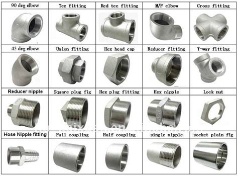 Plumbing Fitting Diagram at James Blackshire blog