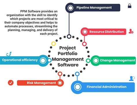 How to Select the Best Project Portfolio Management (PPM) Software for Your Business in 2024 ...