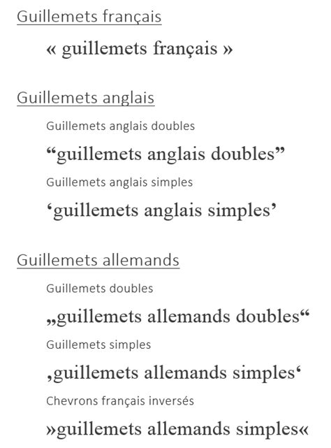 guillemets typographiques | GDT