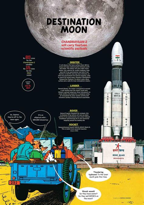 Chandrayaan-2, India's Historic Moon Mission, Launched; ISRO Says ...