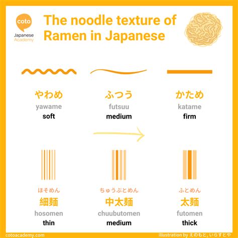 How to customize your favorite Ramen – Ramen Toppings and Vocabulary | Coto Academy | Learn ...