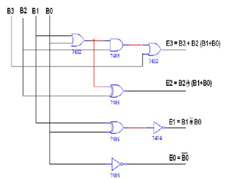 DeldSim - BCD to Excess-3 code converter using logic gates