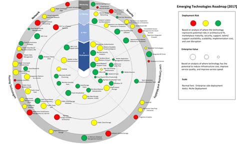 Emerging Technologies | Information Technology | University of Pittsburgh