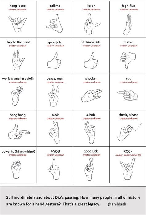 MEANING OF HAND GESTURES | Sign language alphabet, Sign language for kids, Learn sign language