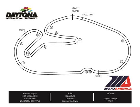 Motoamerica Daytona 2024 Schedule - Mara Stacey