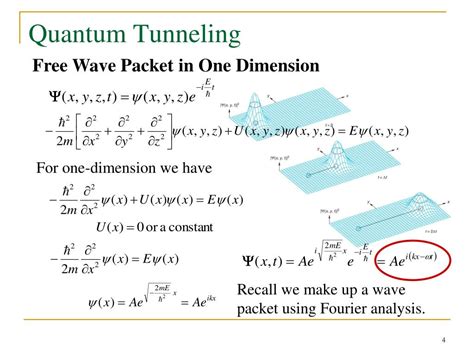 PPT - Quantum Tunneling PowerPoint Presentation, free download - ID:1410202