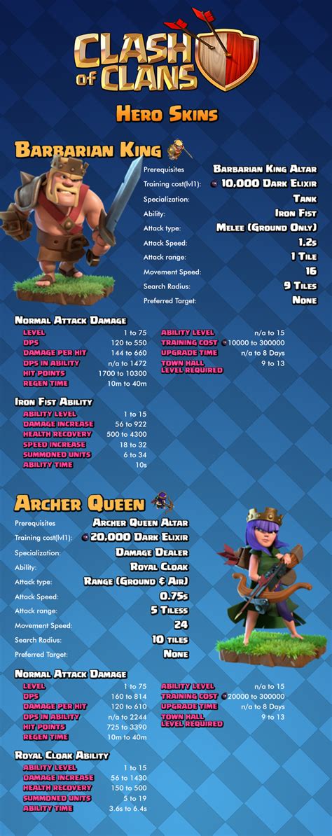 Clash of Clans: All About Hero Troops Infographics