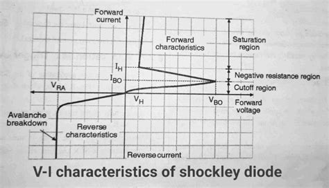 Shockley Diode Symbol Construction, Working and Applications