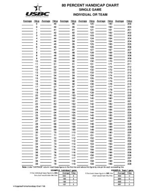 80 of 220 Bowling Handicap Chart | airSlate SignNow