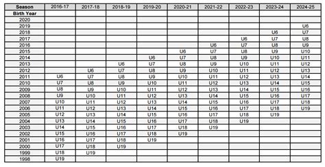 Birth Year Chart