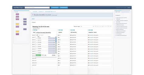 15 Open Source & Free Bioinformatics Tools for Genomic Testing 2024