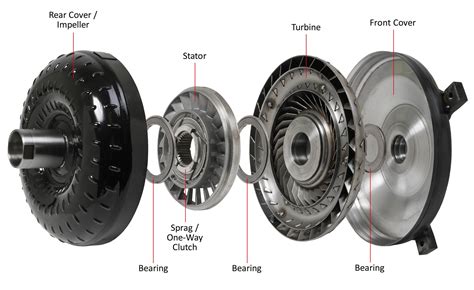 3/4 Race Torque Converters - Holley Performance Products