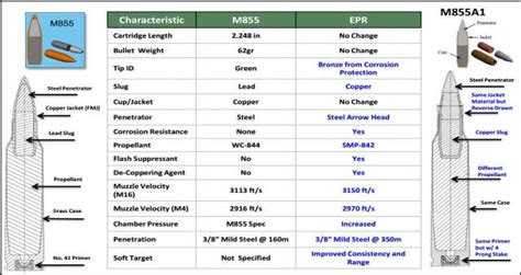 M855A1 EPR vs AR500 Targets