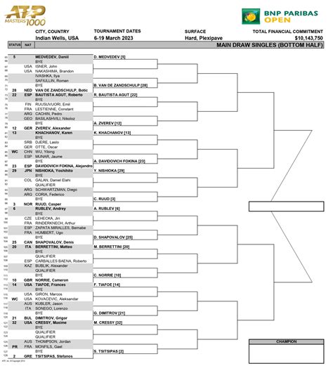 BNP Paribas Open 2023 - main draws analysis