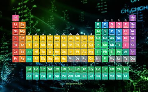 Periodic table, chemistry background, chemical elements, chemistry concepts, HD wallpaper | Peakpx