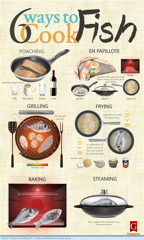 Ways to Cook Fish: 6 Timeless Techniques to Cook Fish