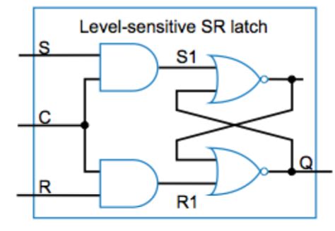 flipflop - SR latch and level sensitive SR latch - Electrical ...