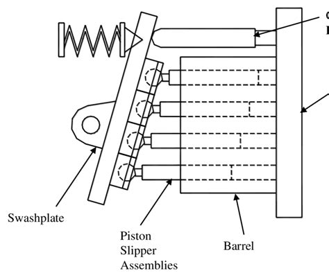 Key components of the variable displacement axial piston pump ...