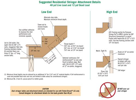 How To Build A Large Outdoor Staircase | Engineering Discoveries