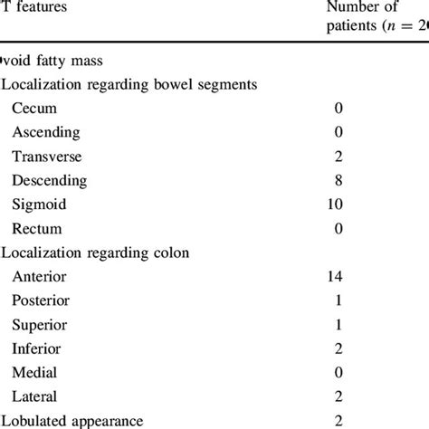 Individual computed tomography (CT) features of epiploic appendagitis ...