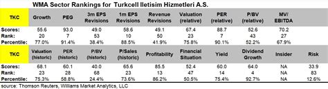 5G: Double Down On Turkcell (NYSE:TKC) | Seeking Alpha