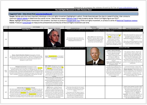 IB Paper 1: The Civil Rights Movement 1954-1965 | ActiveHistory | Printable Worksheets, Lesson ...