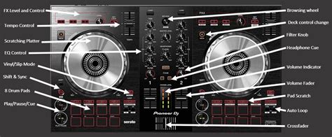 Pioneer DDJ-SB3 Review - Best DJ Controller to Learn Scratching?