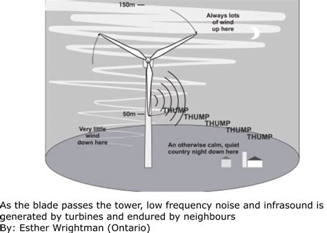 Cohocton Wind Watch: Negative health impact of noise from industrial wind turbines: The evidence