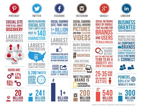 Social Media Facts (Infographic) - Bakerview Consulting